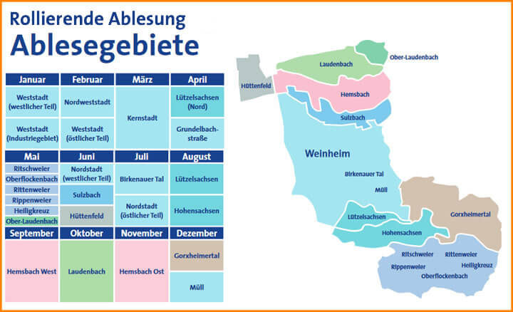 Rollierende Abrecchnung